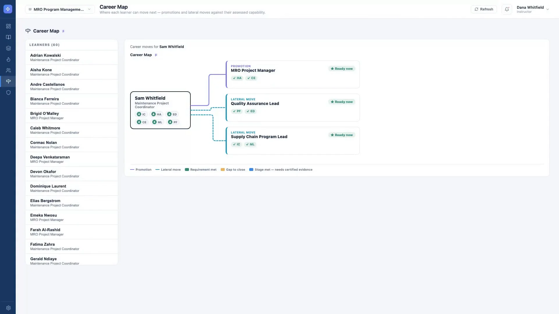 Command IQ career map showing a learner's readiness for candidate roles