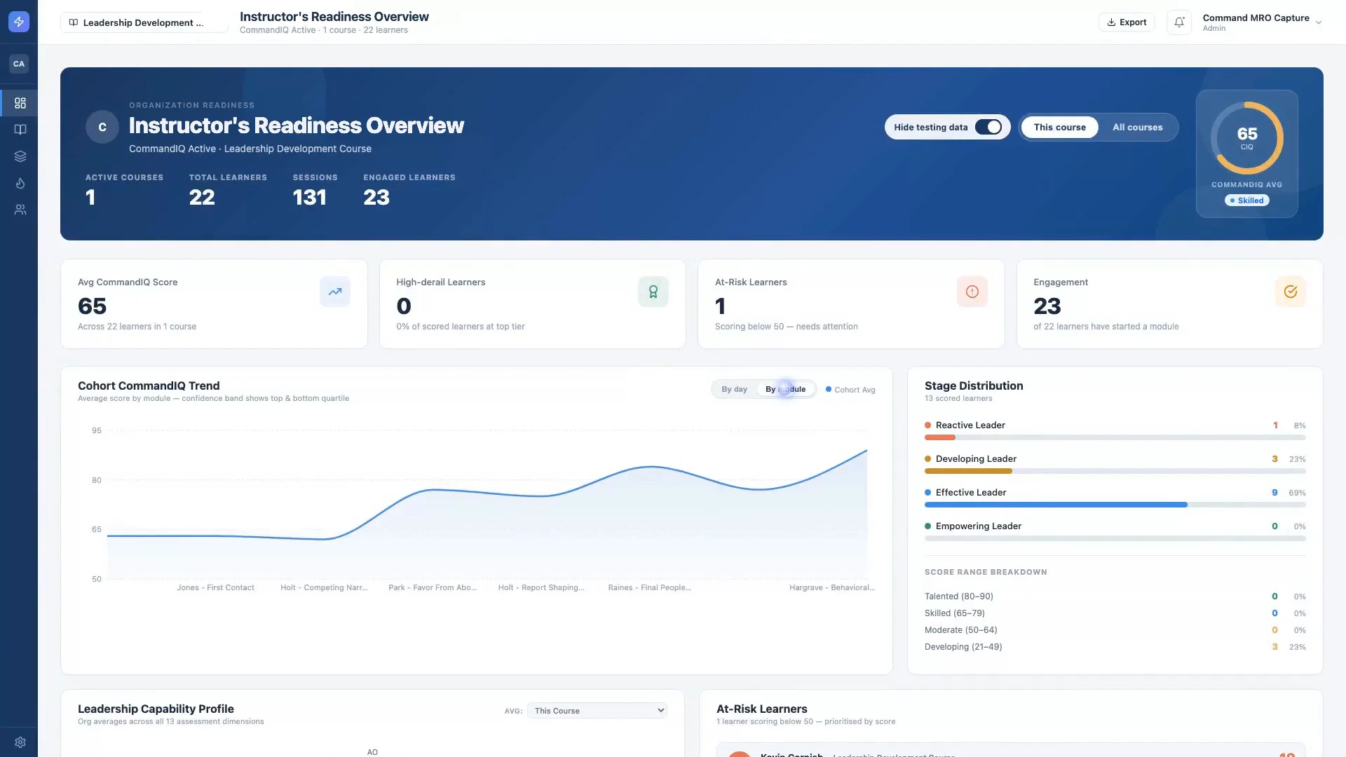 Command IQ readiness overview dashboard