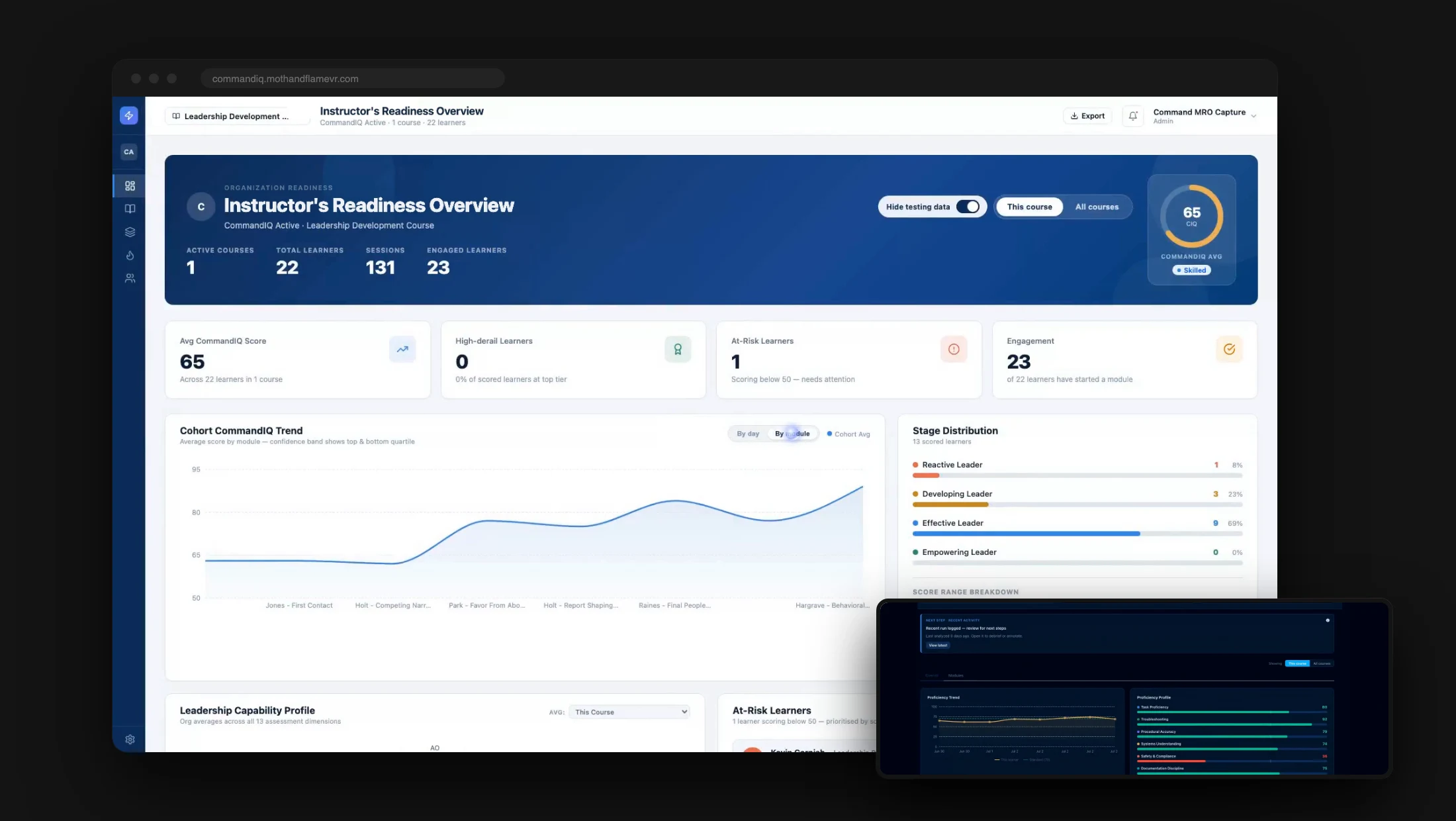 Command IQ readiness dashboard in a browser window with a proficiency detail card
