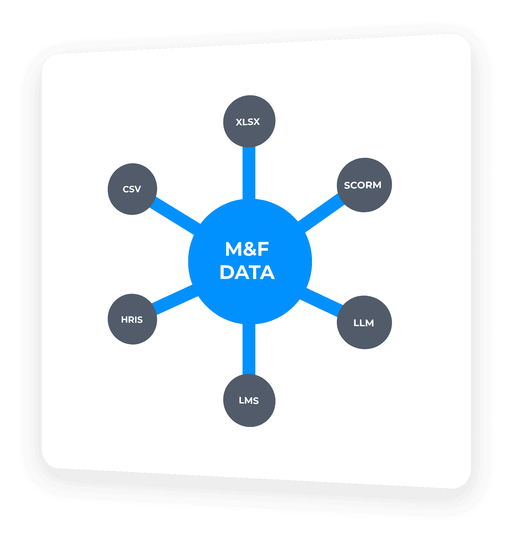 M+F data